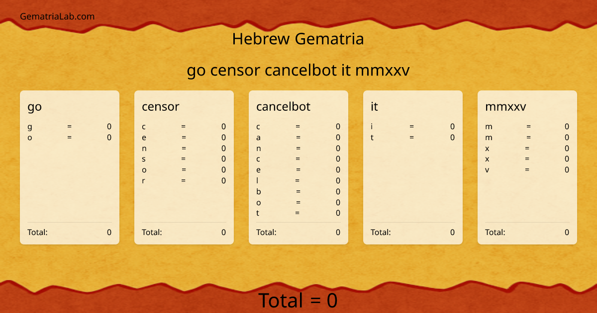 go censor cancelbot it mmxxv in hebrew Gematria